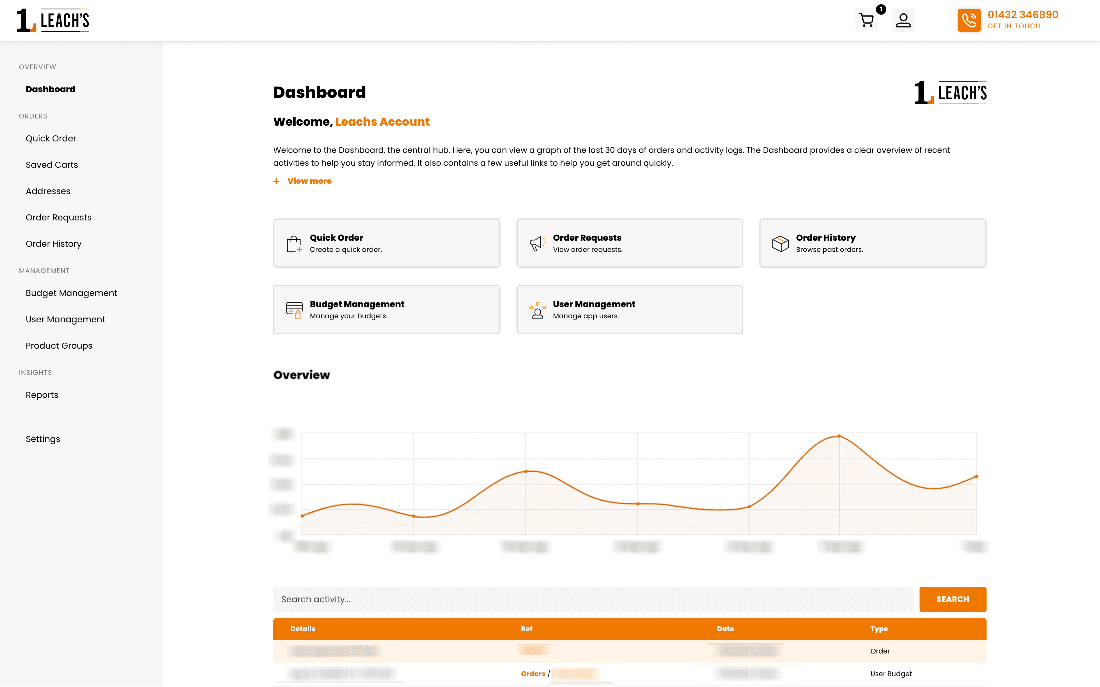 Role-based spend management platform