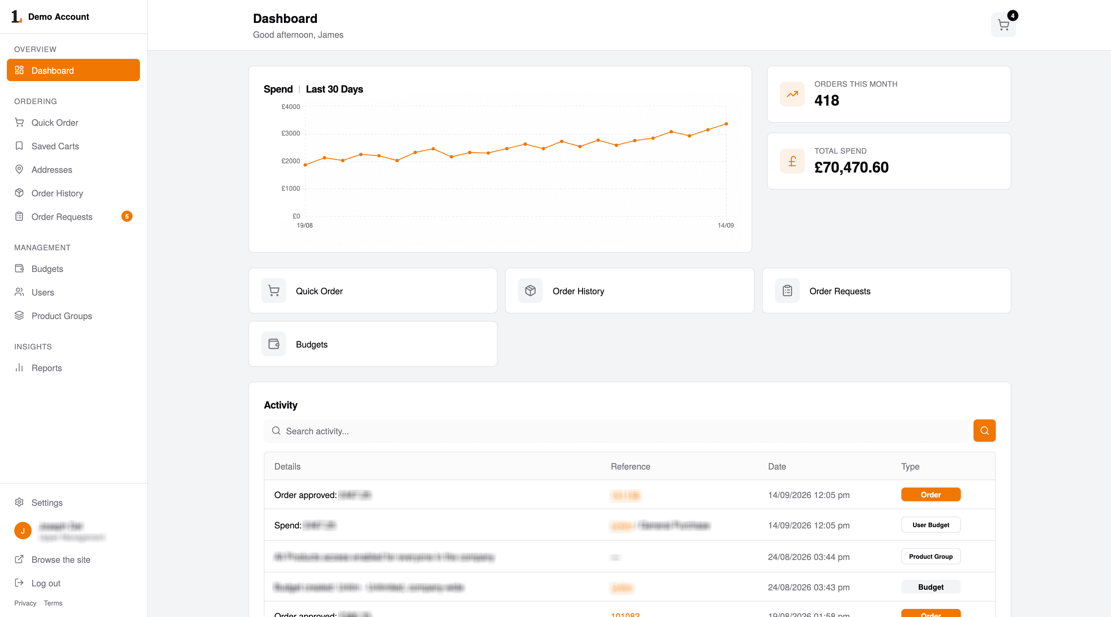 B2B procurement portal dashboard